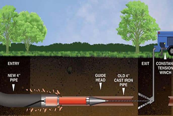Subterranean | Pipe Bursting Update Pipe Bursting
